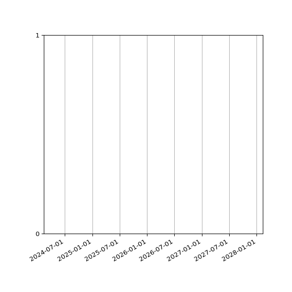 Graph of Activity Files against time