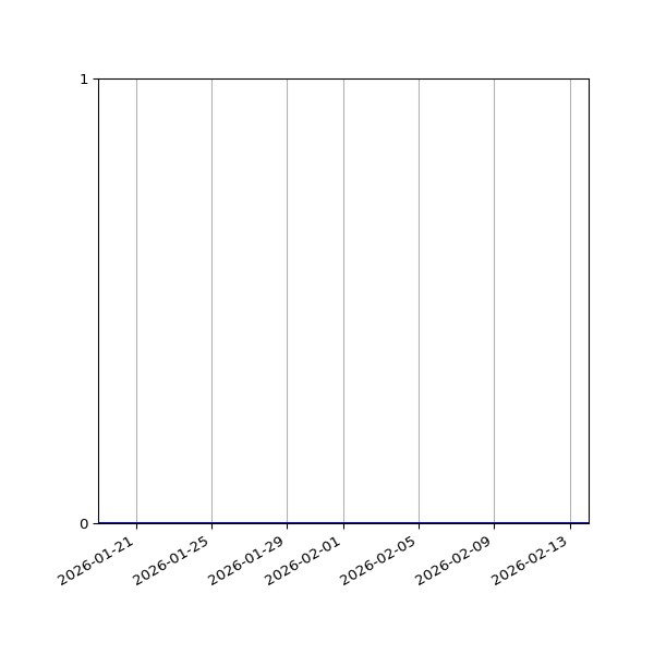 Graph of Activity Files against time
