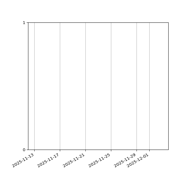 Graph of Files failing schema validation against time